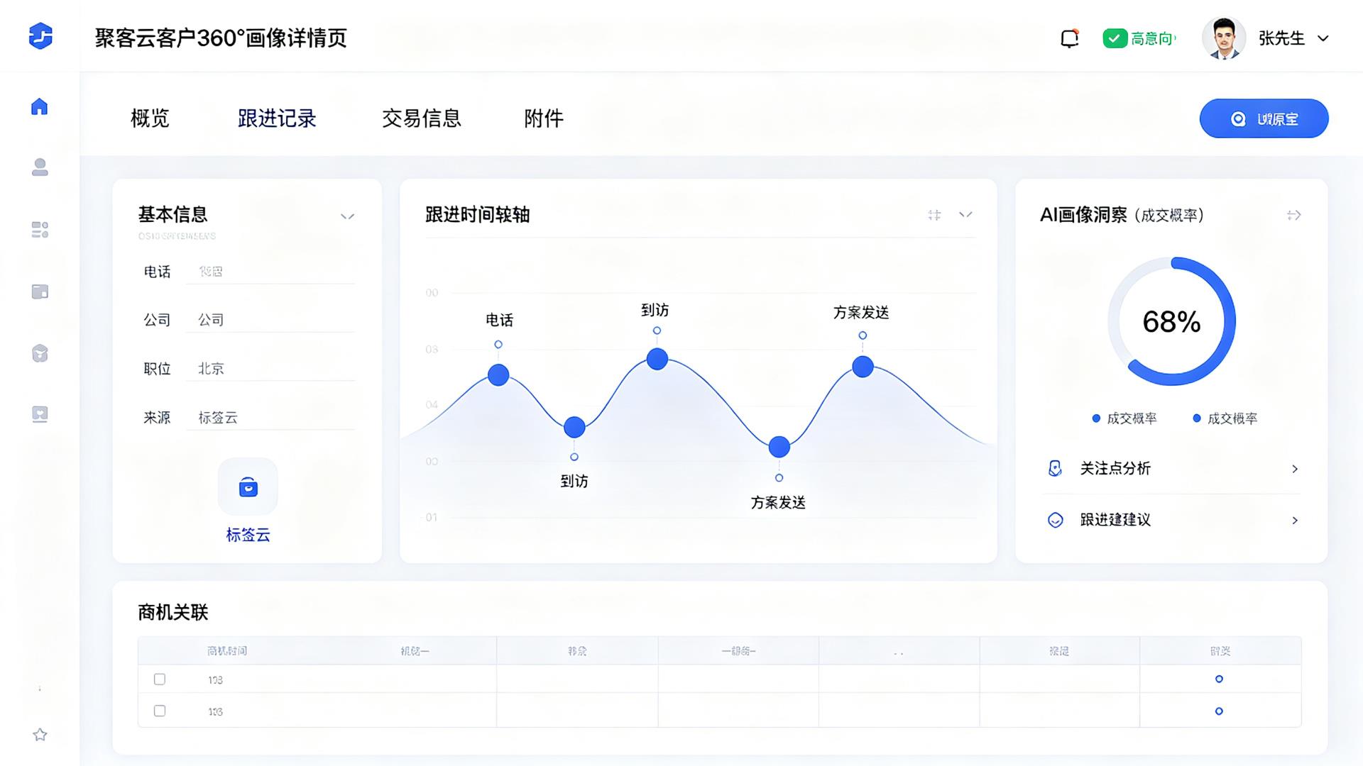 客户360画像