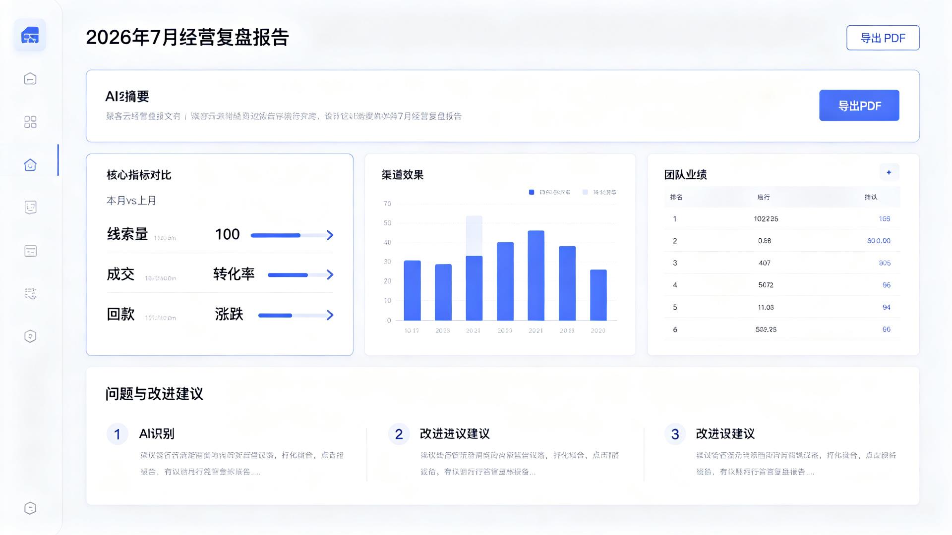 经营复盘报告