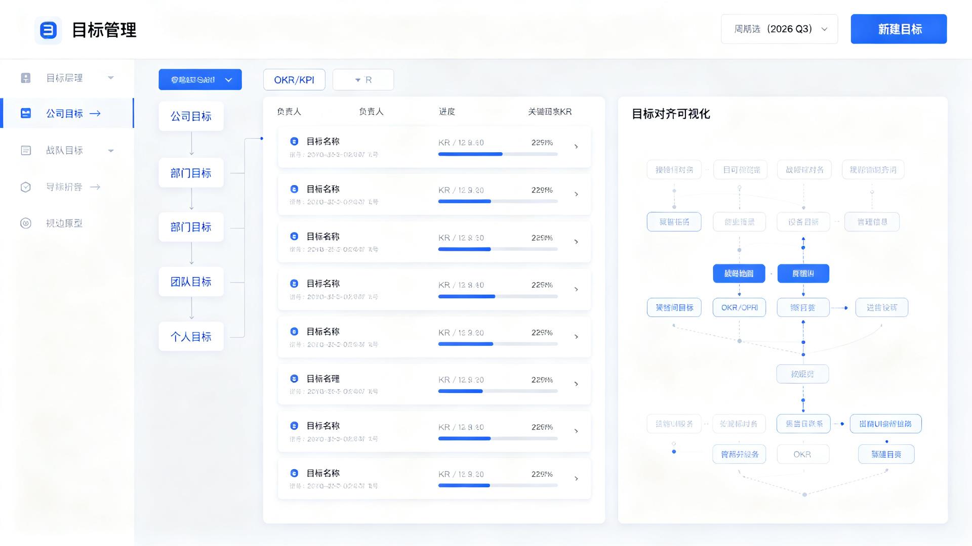 目标管理OKR