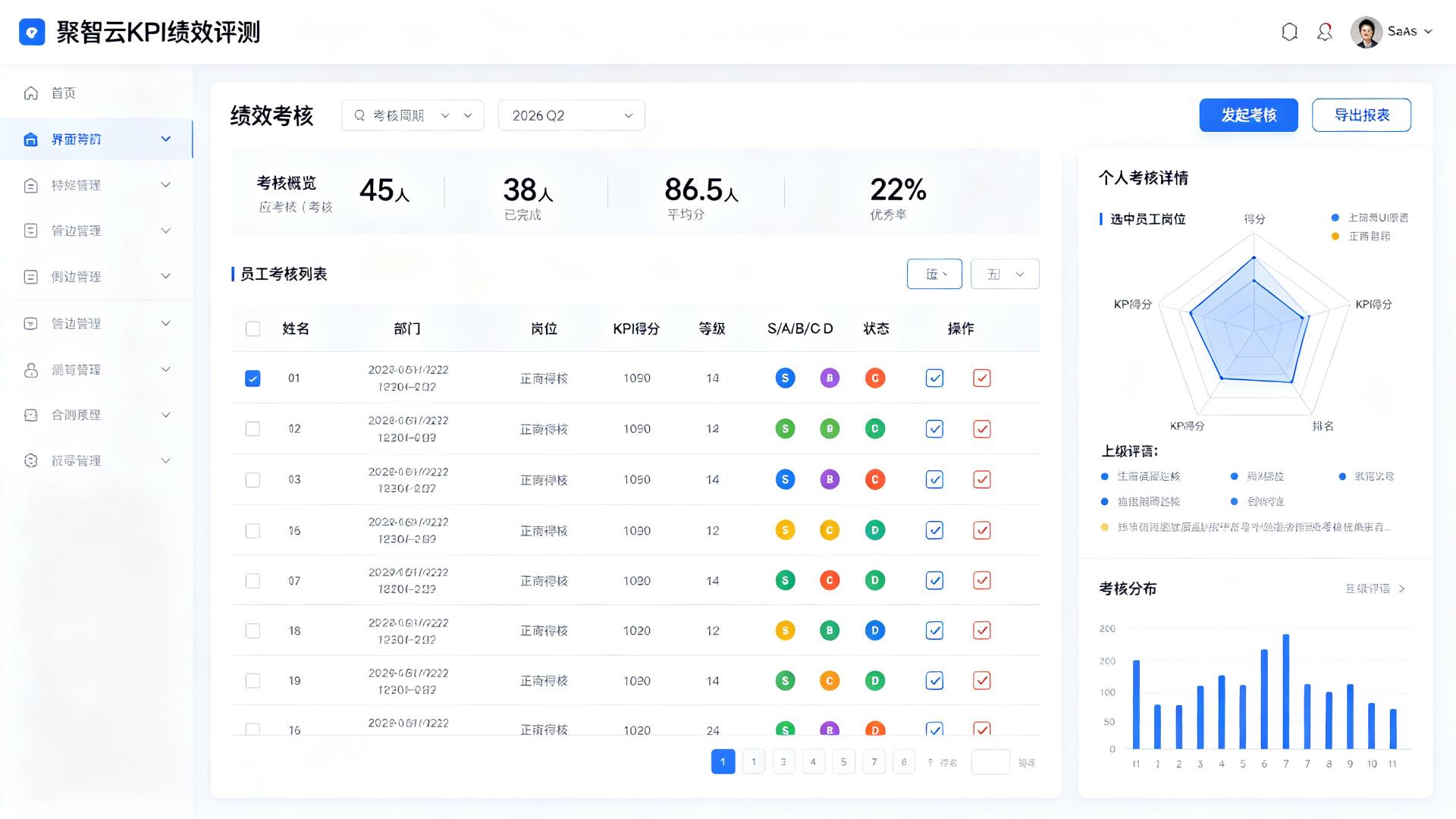 KPI绩效评测